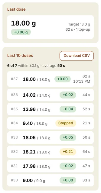 Phone page after a dose: last dose 18.00 g, and the last 10 doses with their error and time